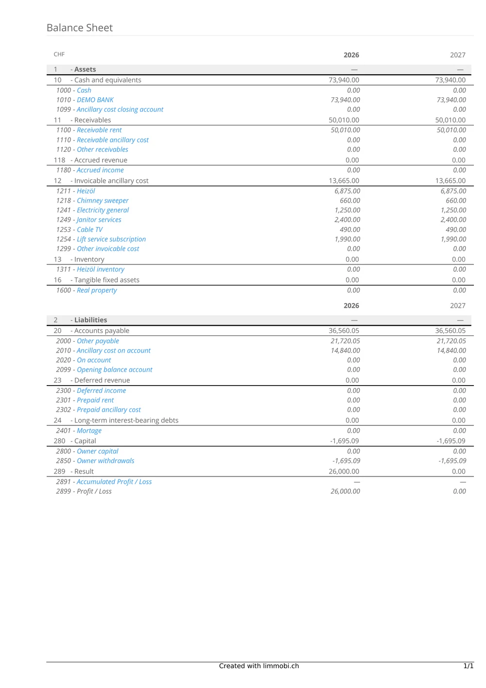 Balance sheet of a property with assets and liabilities per account, comparing 2026 with 2025