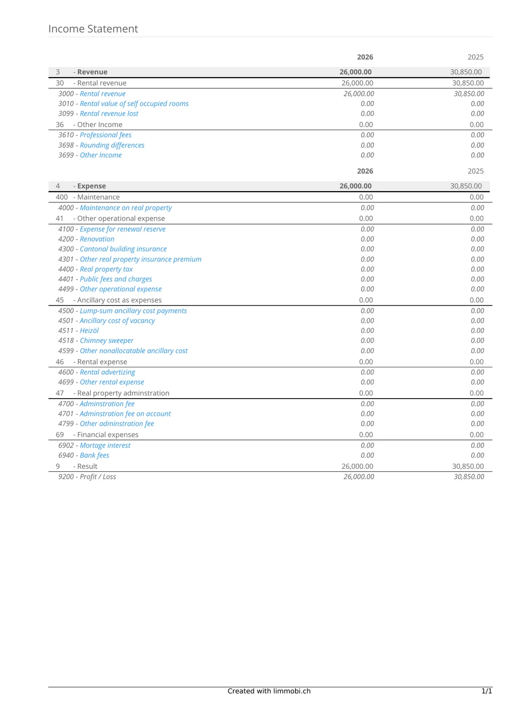 Income statement of a property with income and expenses per account, comparing 2026 with 2025