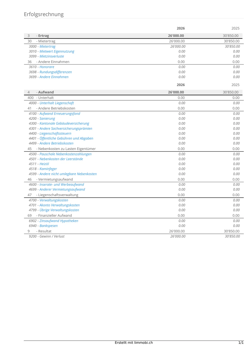 Erfolgsrechnung einer Liegenschaft mit Ertrag und Aufwand je Konto, im Vergleich der Jahre 2026 und 2025